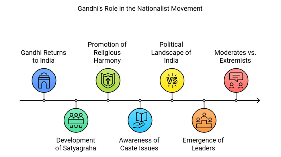ISS Previous Year Paper 2018 GS Solution Question 1(c) Gandhian Policy During the 1940s and the Demand for Independence