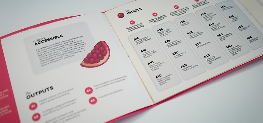 DES 190 Healthy Places Framework Project Artifacts-Ana Maria_Liz 5.jpg