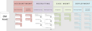 How to create a TOMU Based digital Operating Model
