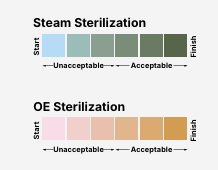 Thumbnail: Self-sealing sterilization pouches