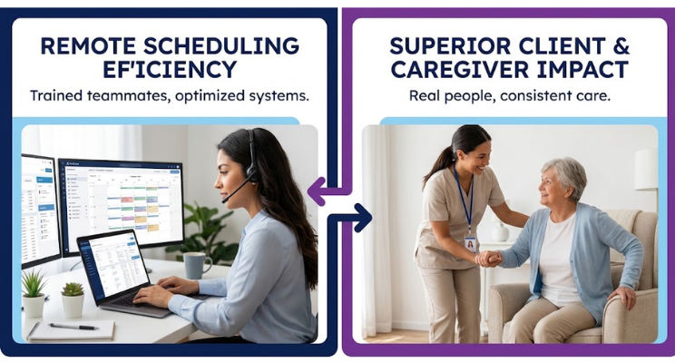 Split graphic: remote scheduler at dual monitors and a caregiver helping a smiling senior; text promotes efficiency and impact.