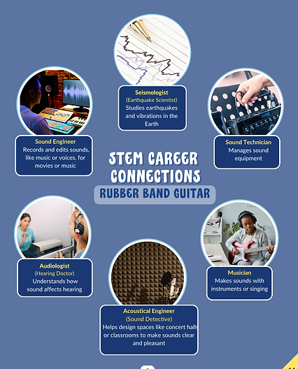 Teacher Book - Sound & Light (1-PS4) - Waves (2).png