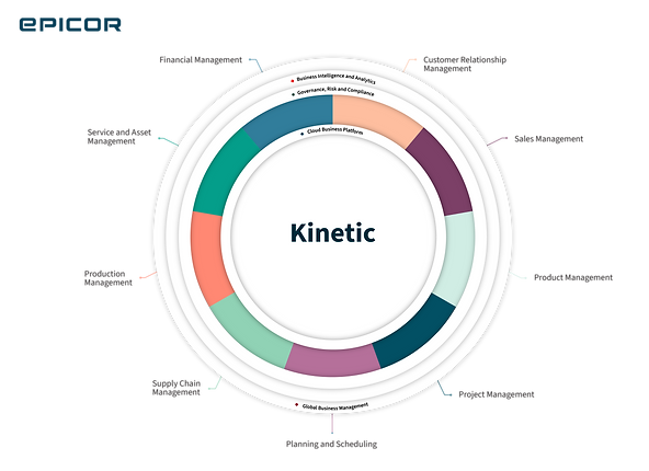 Epicor Kinetic Core Wheel