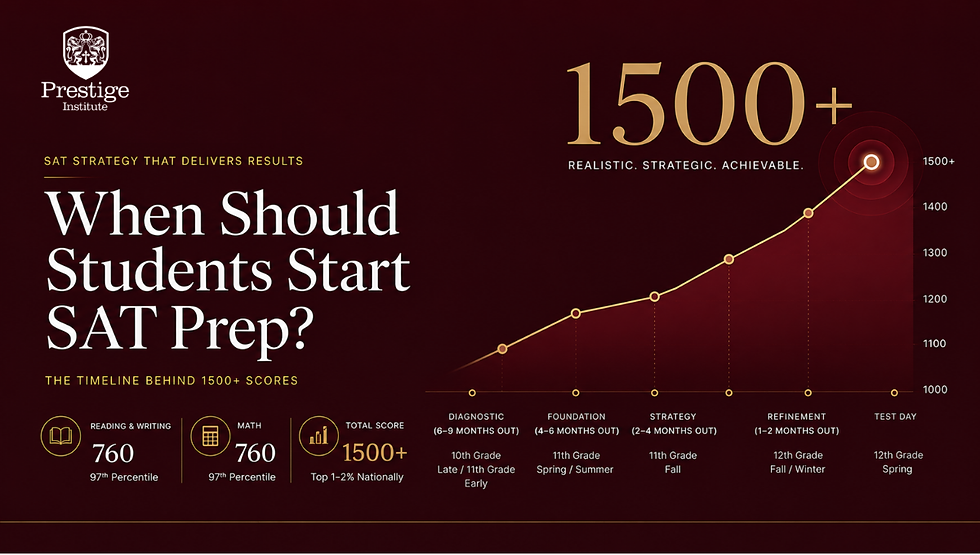 SAT prep timeline showing score progression from diagnostic to 1500+ — Prestige Institute