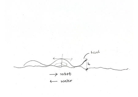 Movement direction vs force