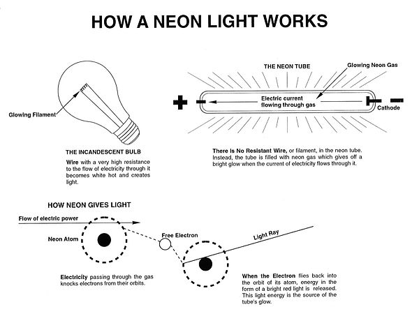 HowNeonWorks.jpeg