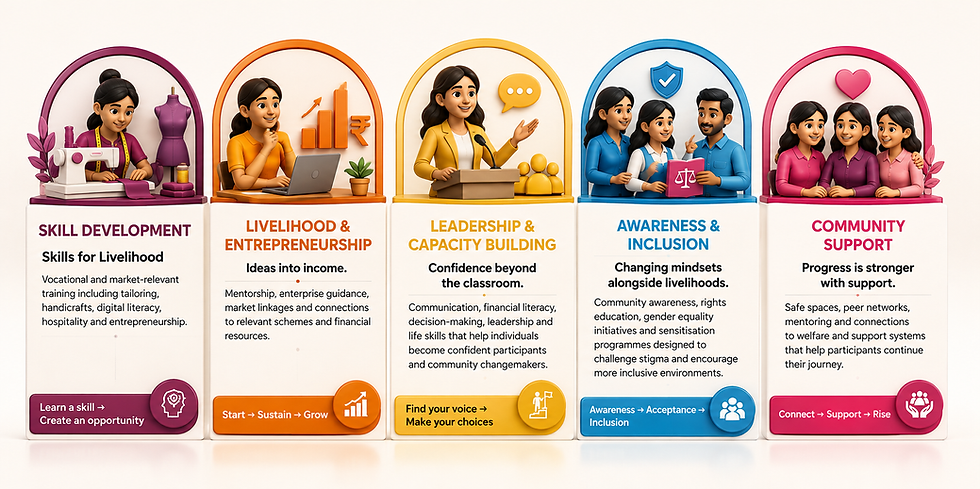 Five steps. One powerful journey