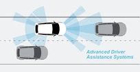 ADAS - Advance Driver-Assistance Systems