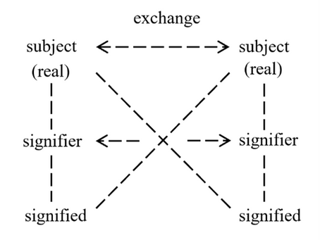 HYPERREALITY AND THE DEATH OF SUBJECT