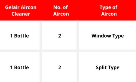 Thumbnail: Aircon Cleaner
