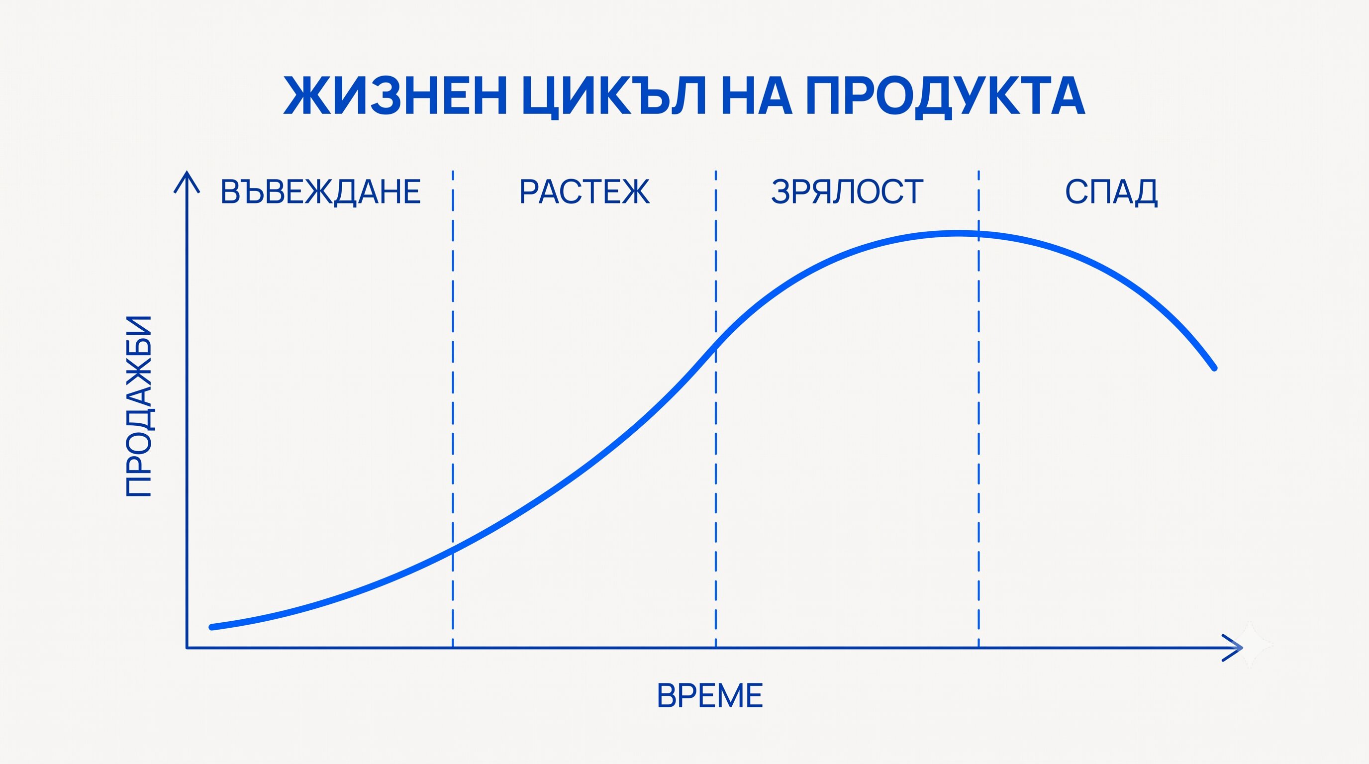 lyfe cycle.jpg