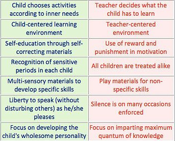 montessori vs preschool.jpg