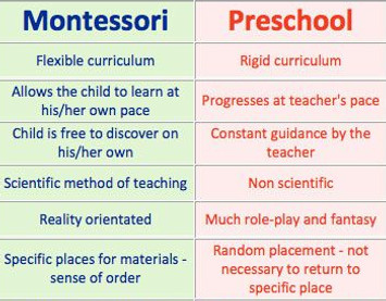 montessori vs preschool.jpg