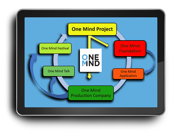 Every member of the application has 5 Tokens for each Virtual DepartmentMinestry(130).png