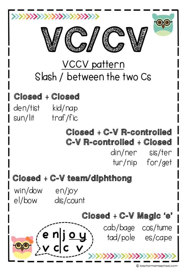 Steps for Syllabication & Syllable Types and Patterns Posters 5