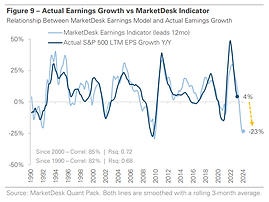 MarketDesk Quant Pack U.S. Earnings Leading Indicator
