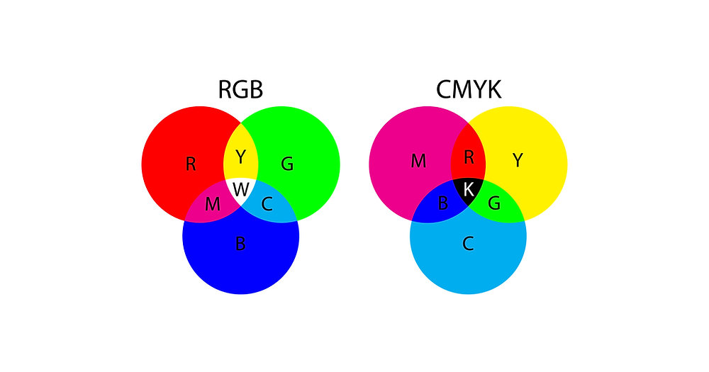 RGB and CMYK