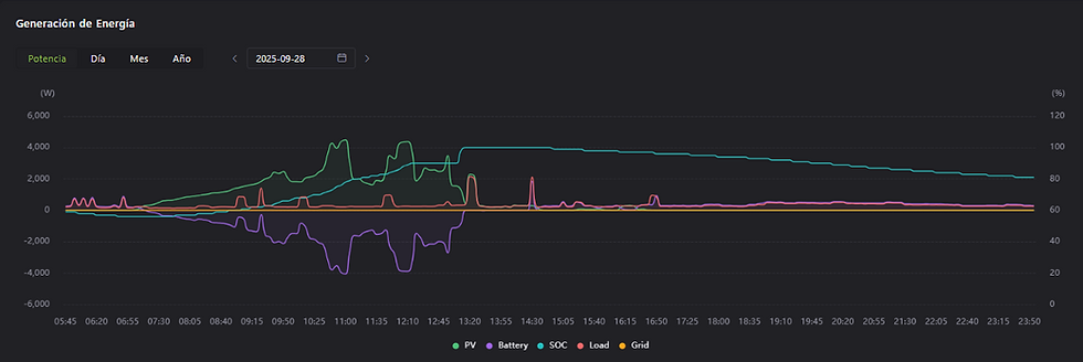 Un dia bien feau, pero con luminosidad