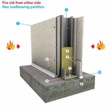 60 Minutes Steel Stud Partition System