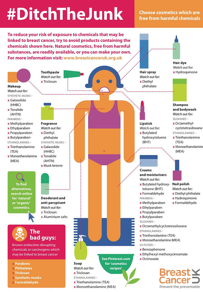Prevent Certain Preventing the preventable