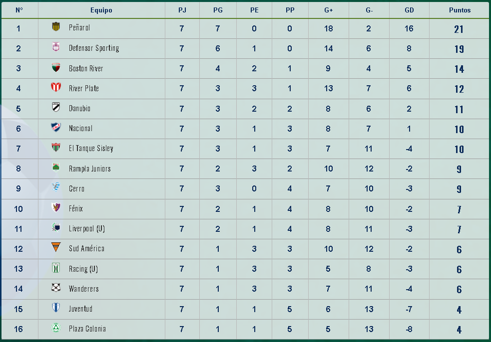Vuelve el fútbol uruguayo