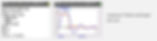 Results of second order second differential equation solver with pulse input function