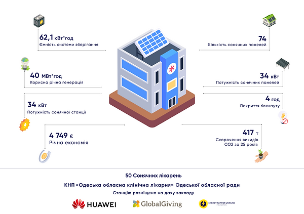 Одеська обласна клінічна лікарня.png