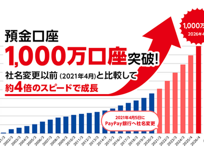 PayPay銀行1000万口座突破　若年層で利用拡大