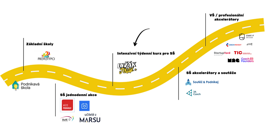 banner roadmapa - lyzak-oprava-logo.png