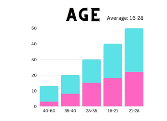age.png