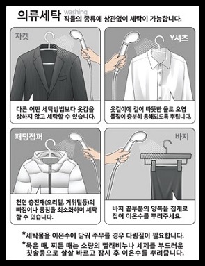 Laundry regardless of fabric