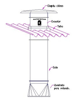 EXAUSTOR AXIAL TELHADO GRELHA PRA FORRO.