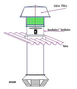 VENTILADOR INSUFLADOR TELHADO CAIXA FILT