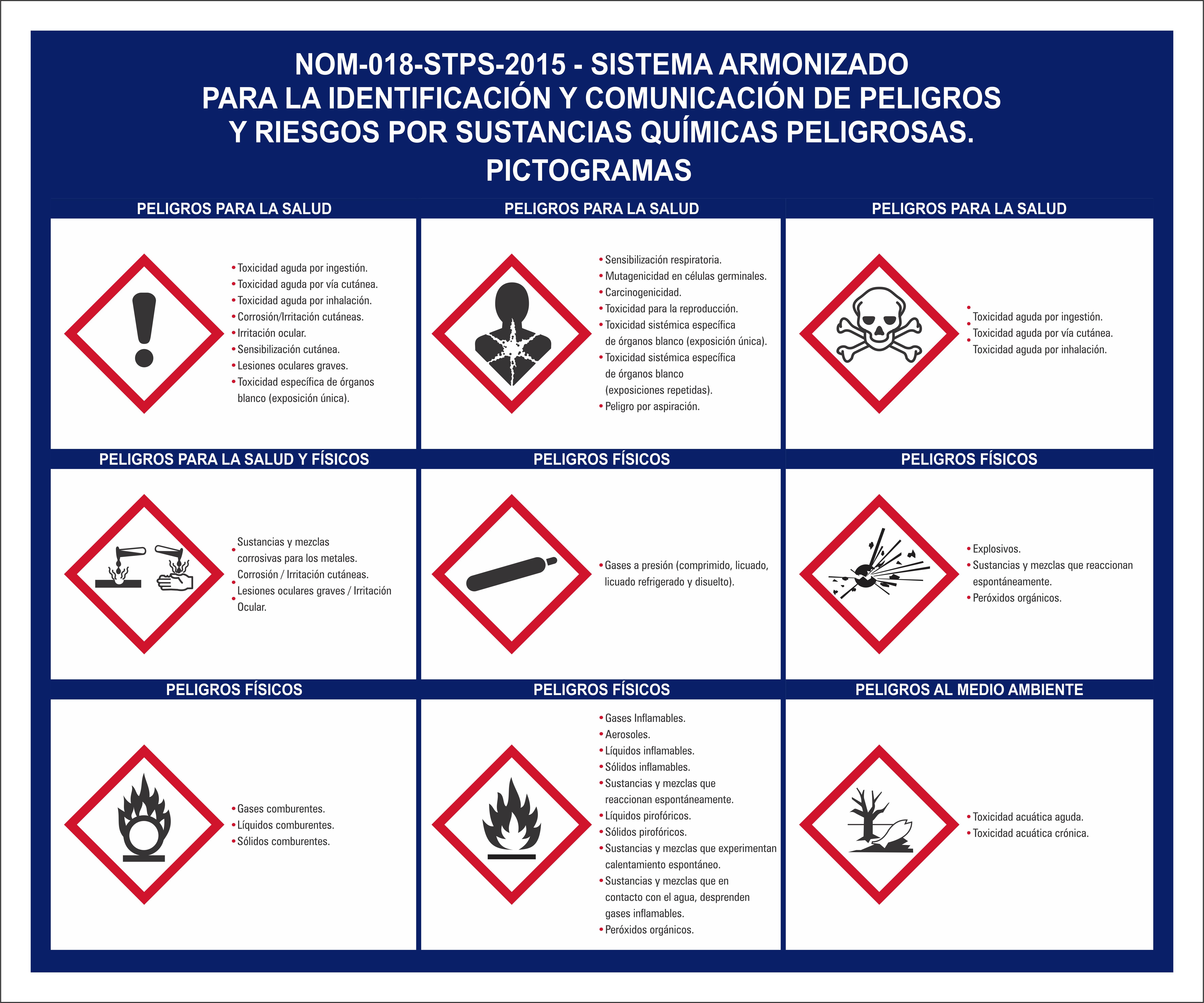 ROMBOS SISTEMA NOM 018 2015