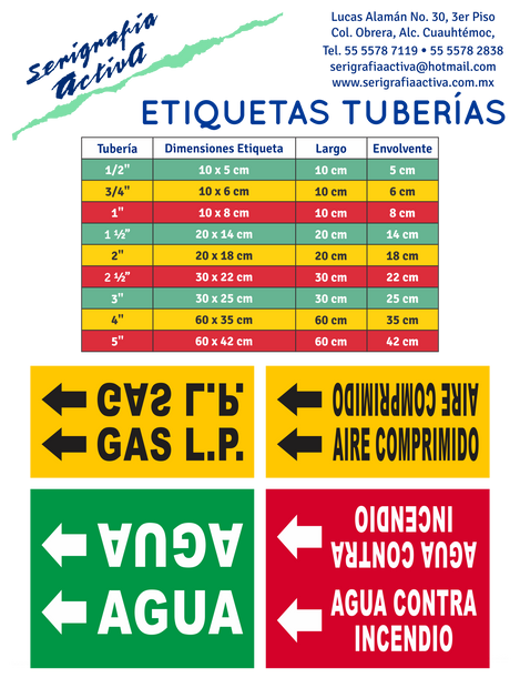 Etiquetas Tuberias.png
