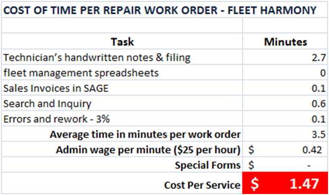 Eliminate your fleet maintenance spreadsheets with Fleet Harmony Cloud Maintenance management.