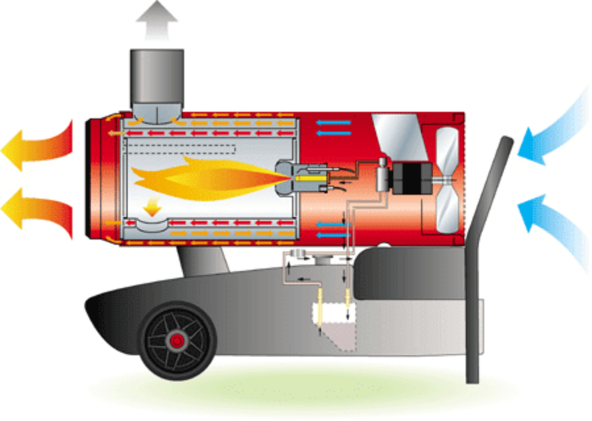 Heater how it works