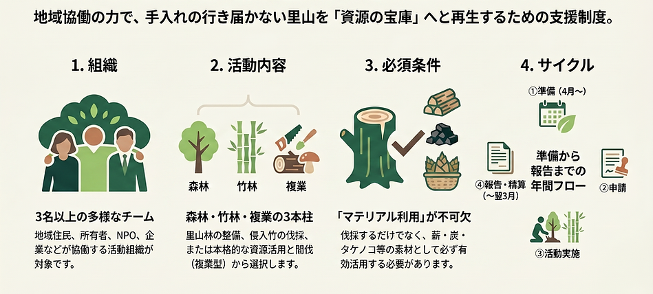 熊本県_里山再生_ガイドライン.png