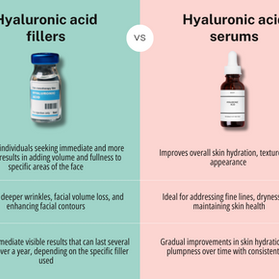 Hyaluronic acid fillers vs. serums