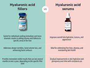 Hyaluronic acid fillers vs. serums