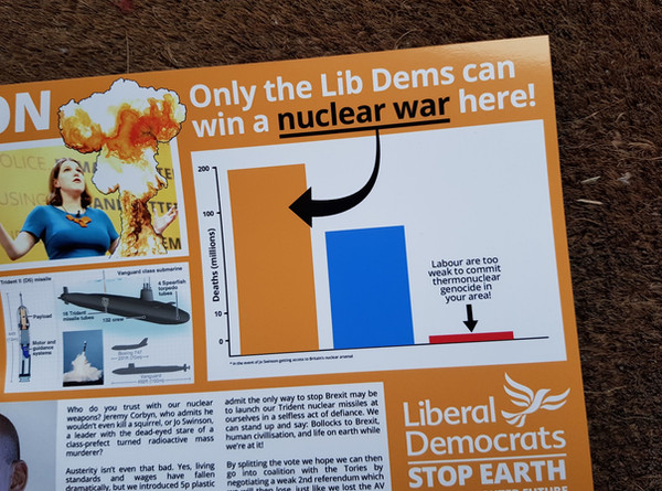 Lib Dem Bar Chart.jpeg