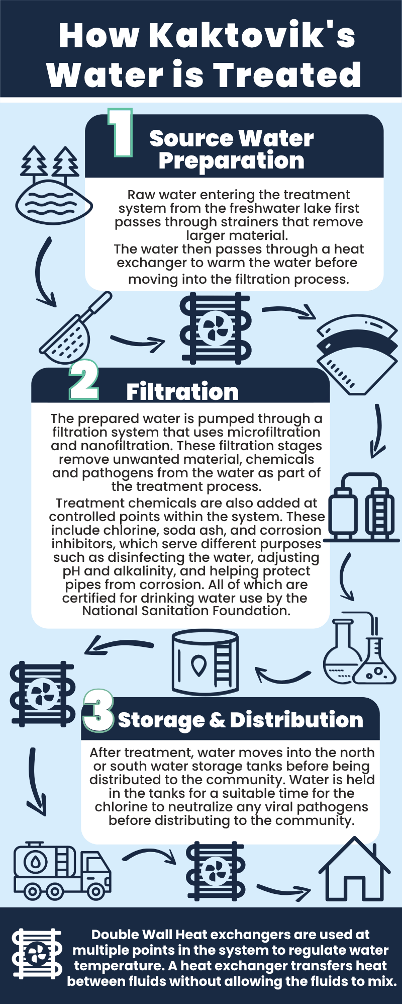 Water Filtration Schematic-2.pdf.png