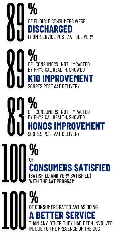 AAT Proposal Template, June 2024_edited.png