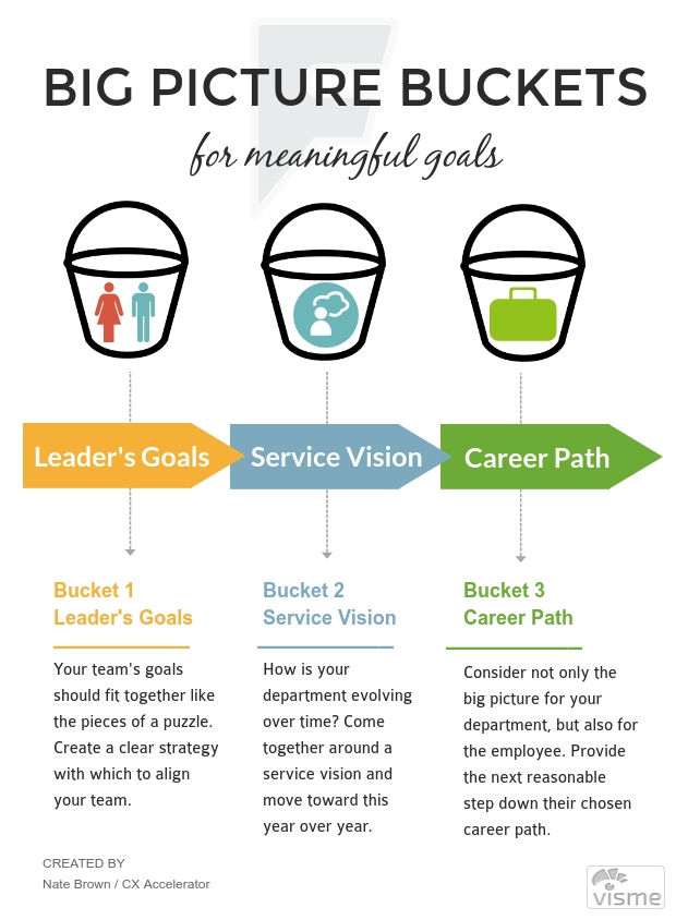How To Set Better Goals For Your Customer Service Team