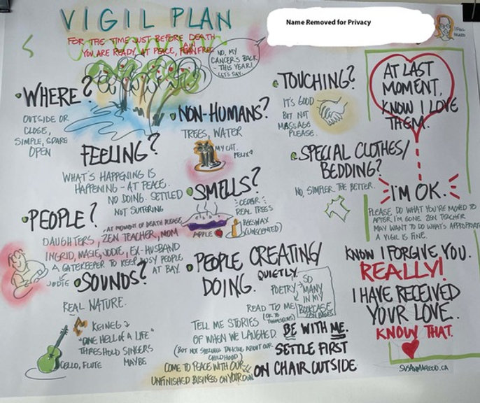 Sample Visual Vigil Plan By Susan Macleod.jpeg