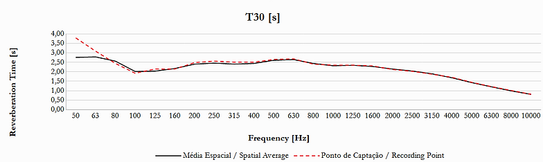 Gráfico FreixoBaixo