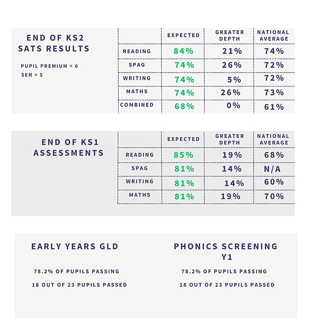 Data Results.jpg