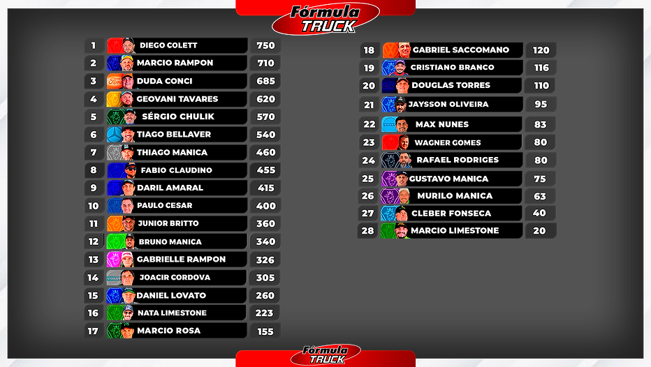 RANKING TRANSMISSÃO BOMBA.png