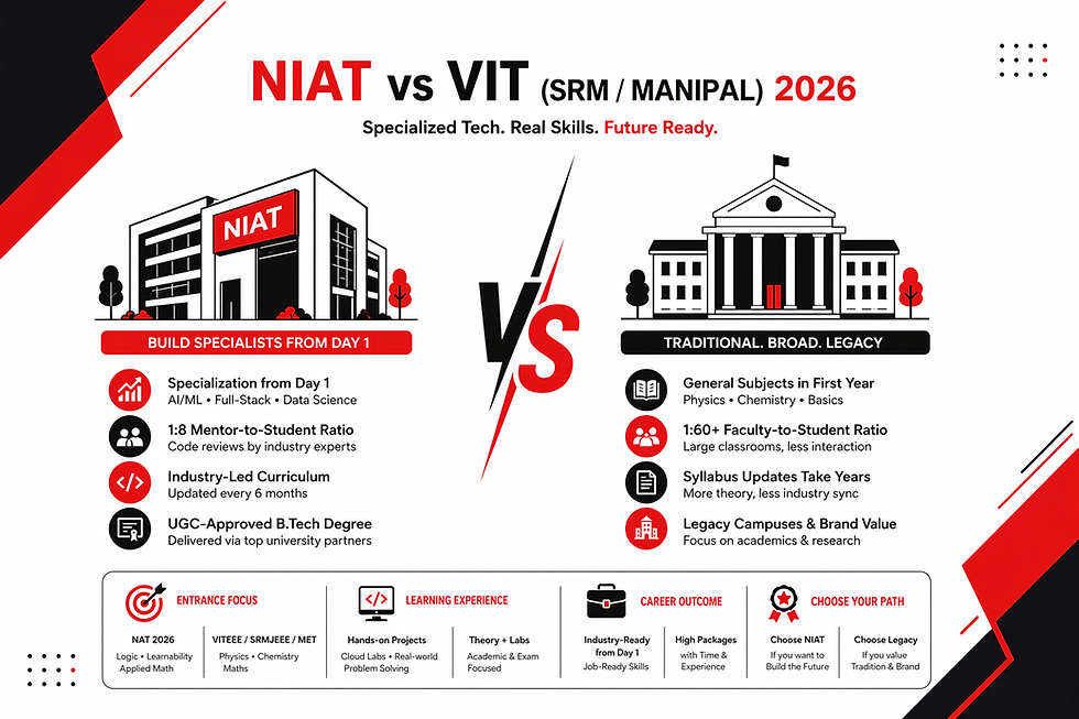 NIAT vs VIT / SRM / Manipal: Best Choice After 12th?