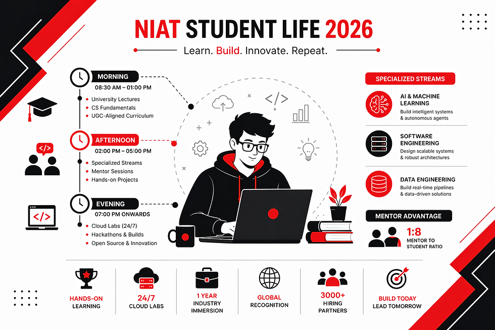 Illustration of a student with glasses at a laptop, surrounded by study schedule and icons, highlighting NIAT Student Life 2026 programs.